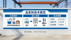 岱岳本地工厂讲解：说一遍公路压浆料和铁路压浆料的区别