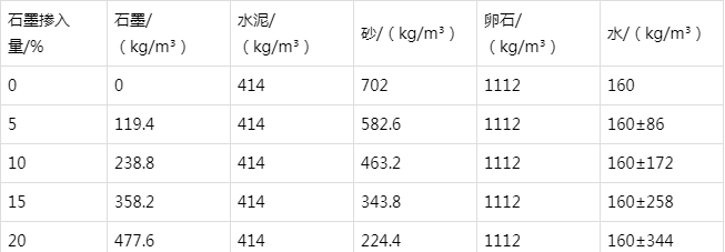 岱岳防静电水泥砂浆怎么做(附配比及施工方法)